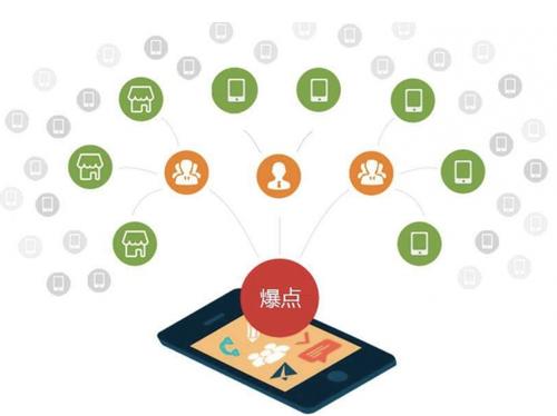 内丘为什么越来越多的企业通过软文营销来引流